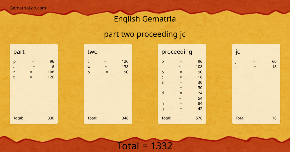 part two proceeding jc in english Gematria